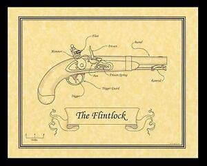 Flintlock Pistol Diagram