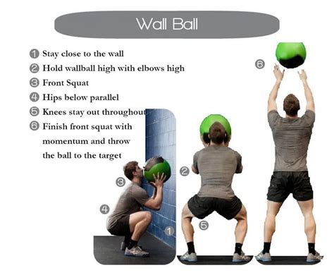 Learn how to perform the Wall Ball with technique, setup and execution tips