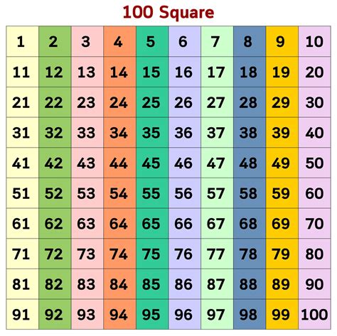 100 Square Printable Grid