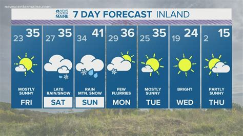 Weekend weather woes: warmer weekend snubs Maine snow chances | newscentermaine.com