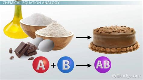 Chemical Reaction Examples For Kids