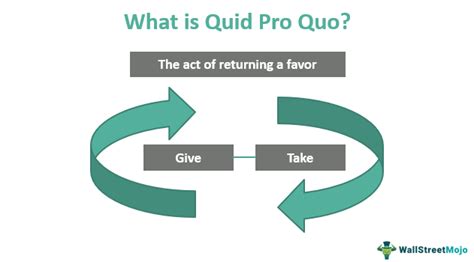 Quid Pro Quo - Meaning, Explanation, Examples