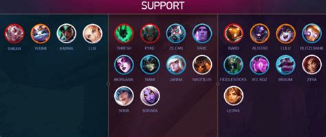 League of Legends Supports for Sale at Cheap Price — SmurfStore.co