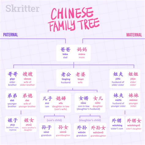 The Chinese Family Tree