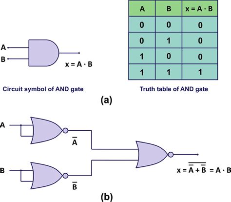 [DIAGRAM] Logic Diagram And Gate - MYDIAGRAM.ONLINE