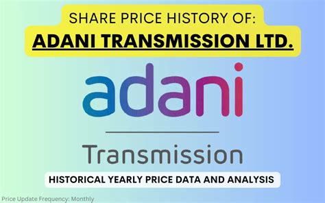 Adani Transmission Share Price History (2015 To 2024)