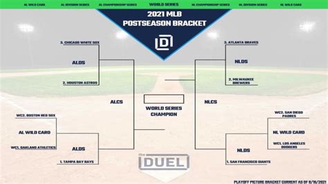 MLB Playoff Picture Bracket as of August 16, 2021