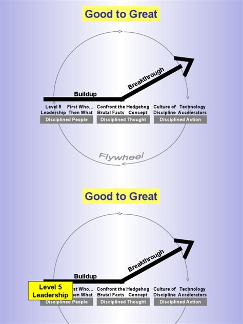 Good To Great | PDF | Leadership | Concept