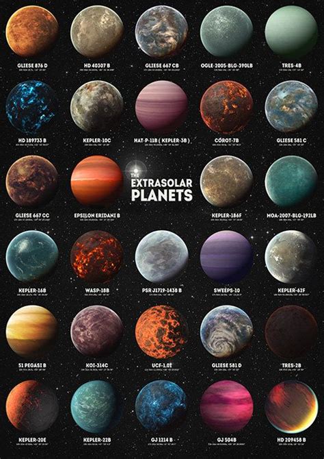 Exoplanets Collage Planets Nasa Nasa от TaylanSoyturkFineArt | Space planets, Solar system ...