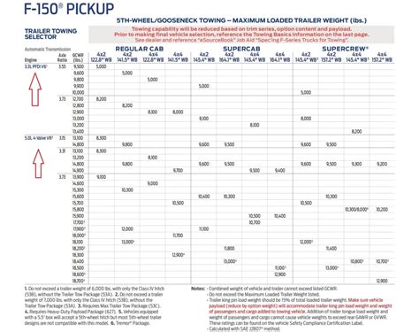 2024 Ford F 150 Towing Capacity Chart Pdf