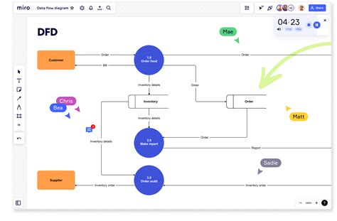 Data Flow Diagram vs Flowchart - What's the difference? | Miro