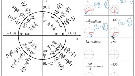 Unit Circle With Radians And Points