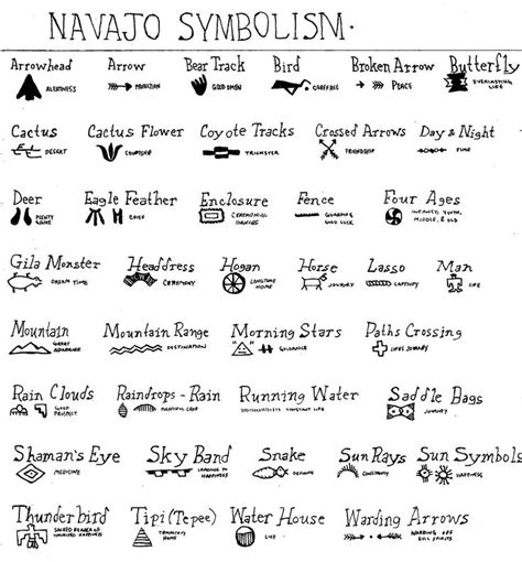 Navajo Symbolism | by thekittymix | Native american symbols, Symbols ...