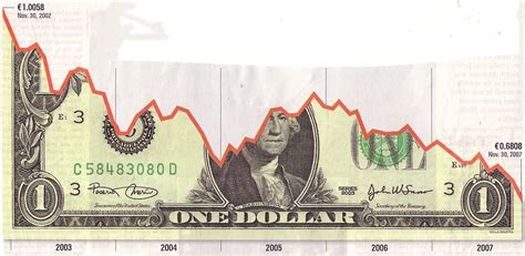 Historical US Dollars to German Marks currency conversion