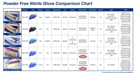 Dynarex Nitrile Gloves Size Chart - Images Gloves and Descriptions ...