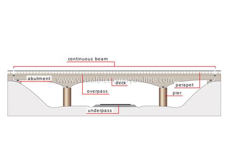 Beam Bridge Diagram - The Best Picture Of Beam