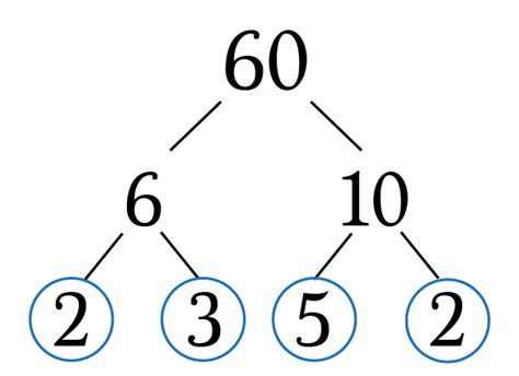 Fast Ways to Simplify Radicals By Hand | by Brett Berry | Math Hacks | Medium