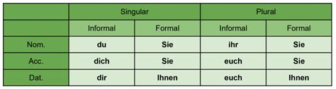 A Complete Guide to Understanding German Pronouns