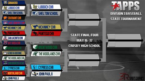 Tournament Bracket | Tournaments, High school, Final four