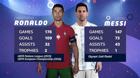 Ronaldo Vs Messi Game 2024 - Tansy Florette