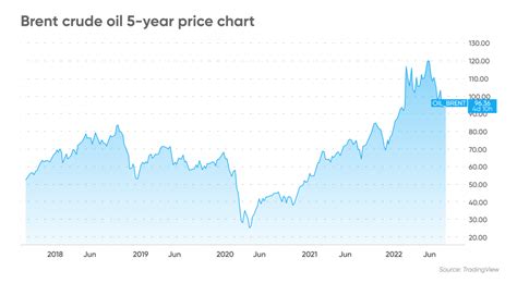 Crude Oil Futures | What Are Oil Futures Doing Right Now?