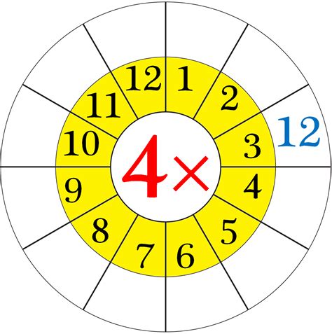 Worksheet on Multiplication Table of 4 | Word Problems on 4 Times Table