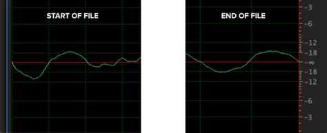 The Fundamentals of Waveform Editing — Pro Audio Files