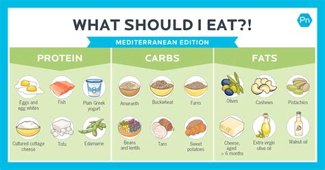 Mediterranean Food List