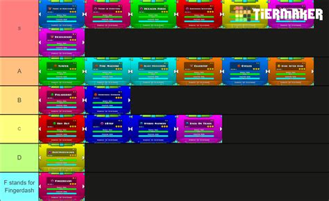 Geometry Dash Main Robtop Levels Tier List (Community Rankings) - TierMaker