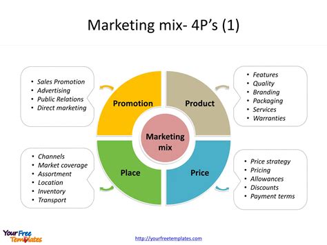 Example Of 4 P'S Of Marketing - Nika Olia