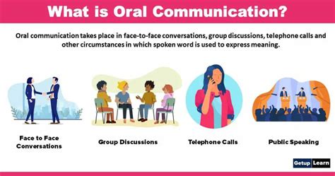 What is Oral Communication? Definitions, Importance, Methods, Types ...