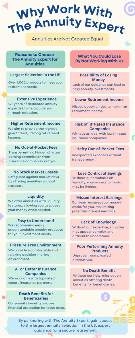 The Best Deferred Fixed Annuity Rates For October 2024