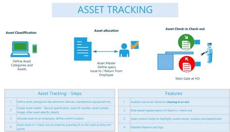 Asset Tracking Software | Laptop tracking software