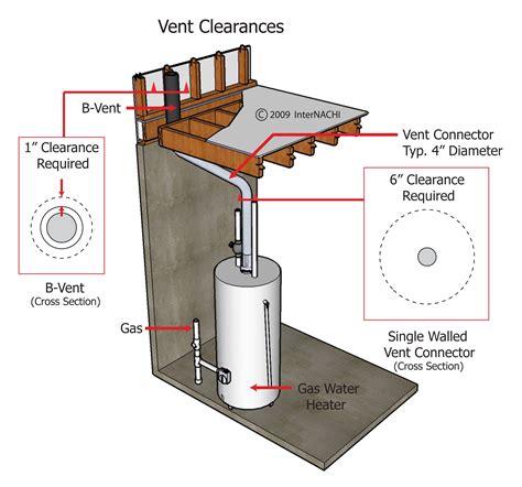 Vent Clearances of a Gas Water Heater - Inspection Gallery - InterNACHI®