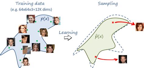 Generative adversarial networks and image-to-image translation | Luis ...