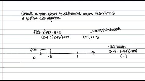 Sign Chart Math: A Visual Reference of Charts | Chart Master