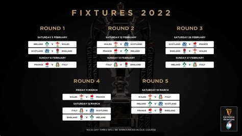 Six Nations Rugby | 2022 Guinness Six Nations fixtures announced