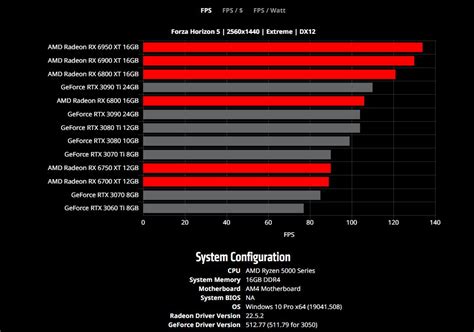 AMD Radeon RX 6900 XT Now Selling For $699