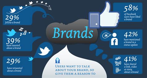 Social Media Branding: 10 Tips to Build Your Brand | OpenView Labs