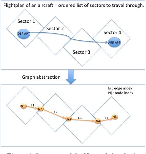 Figure 1 from Resilience of the national airspace system structure: A ...