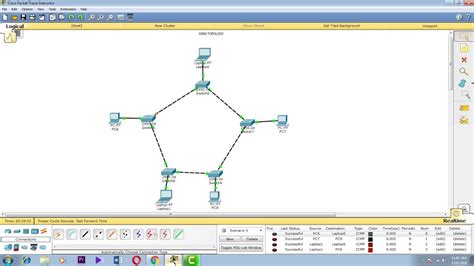 Ring Topology Diagram In Cisco Packet Tracer Learn Diagram | The Best Porn Website