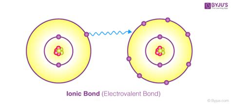 Ionic Bond (Electrovalent Bond) - Definition, Properties, Electronegativity & Examples with Videos