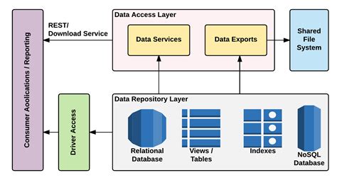 Data Lake for Enterprises