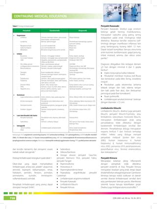 Pendekatan diagnosis limfadenopati | PDF