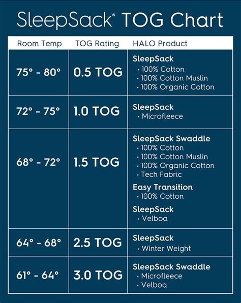 SleepSack TOG chart |HALO® Sleep