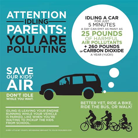 Air Pollution Infographic