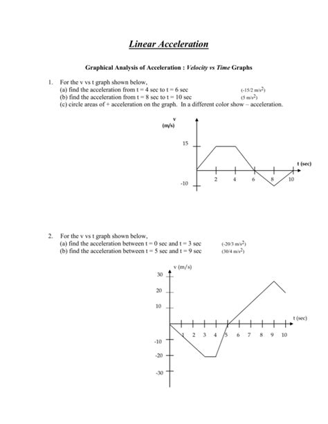 Linear Acceleration Packet