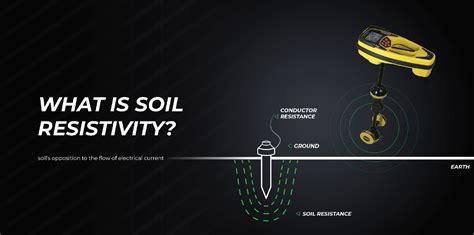 What Is Soil Resistivity? | SeeScan