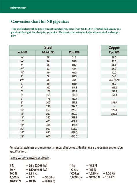 Download The Pipe Clamp Size Conversion Chart - Walraven UK