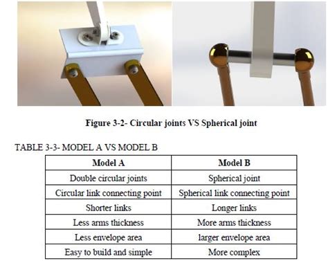 Eng TECNO: DESIGN AND SIMULATION of DELTA ROBOT